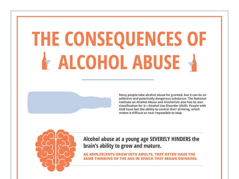 Consequences of Alcohol Abuse Infographic